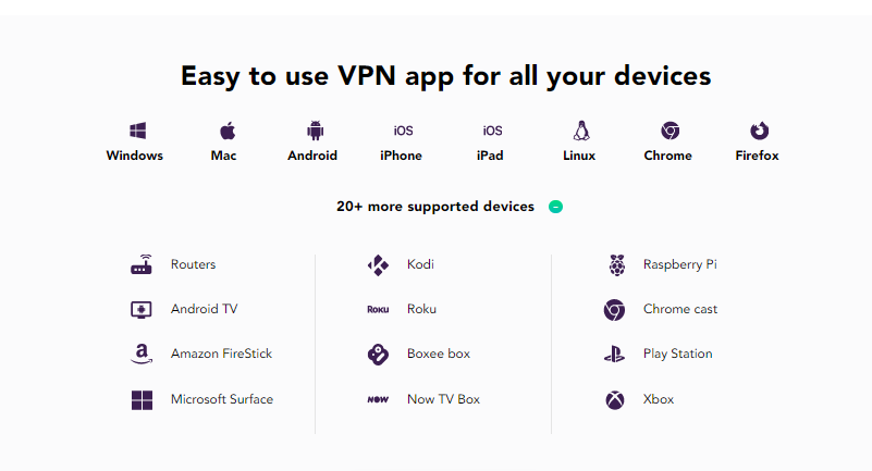 Devices supported by PureVPN
