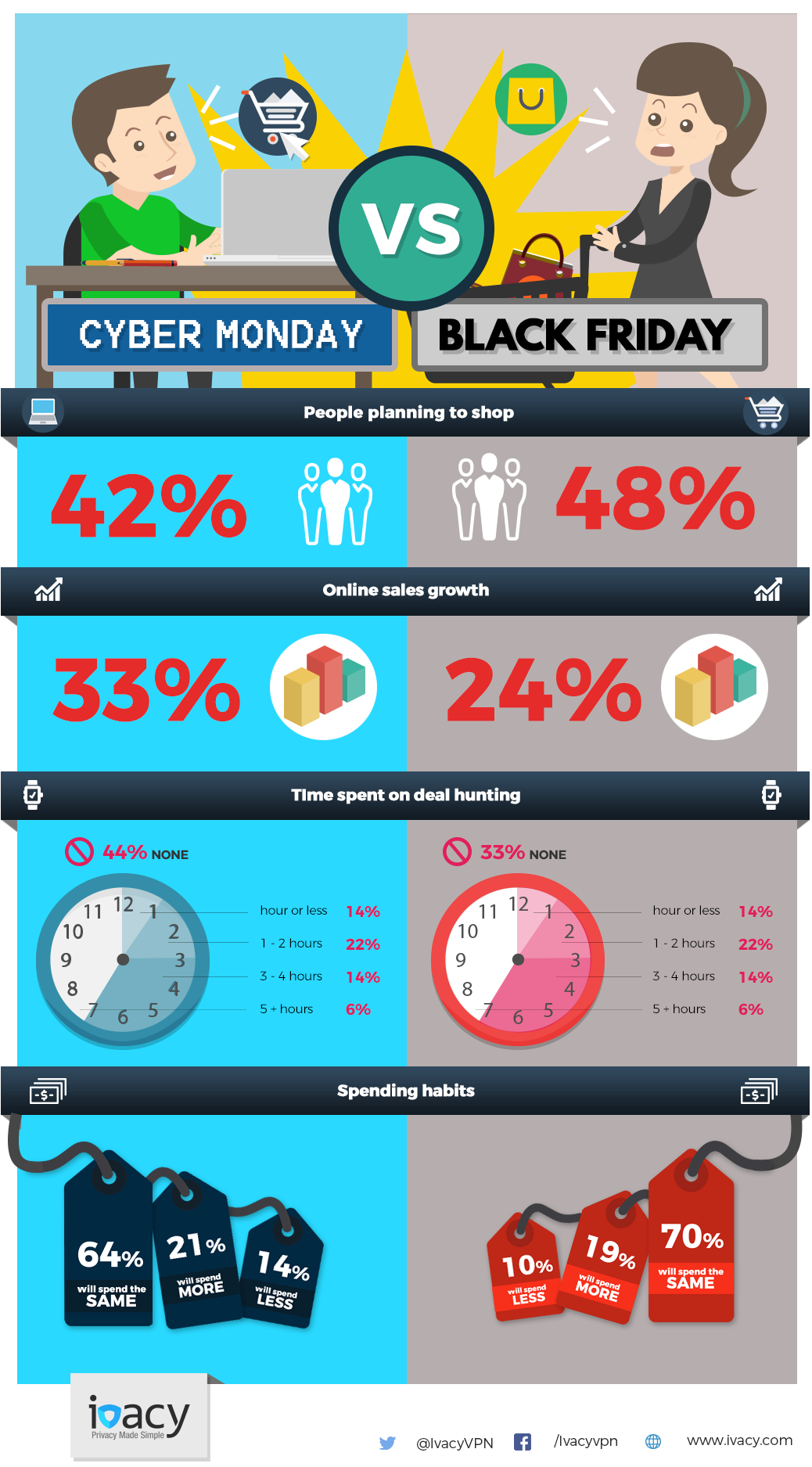 cyber monday vs black friday