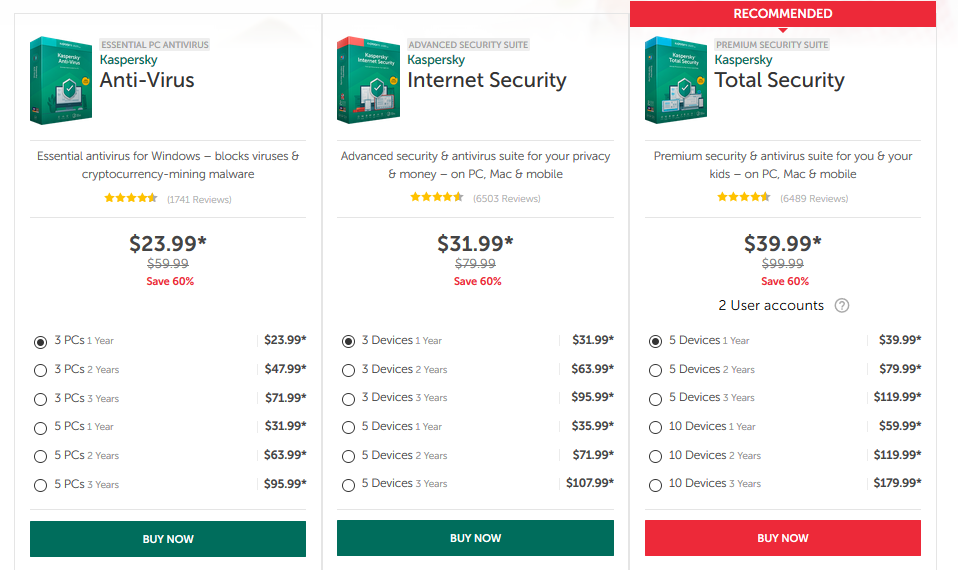 kaspersky pricing