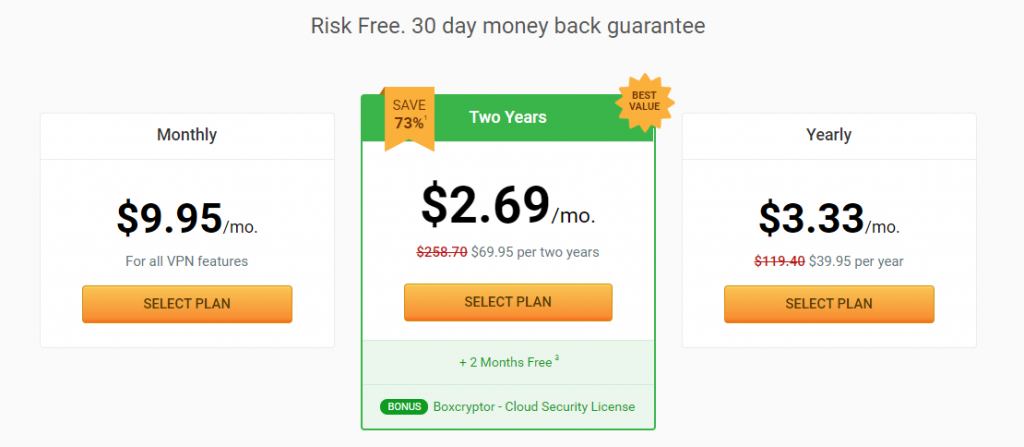 Private Internet Access VPN pricing