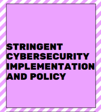 stringent cybersecurity policy