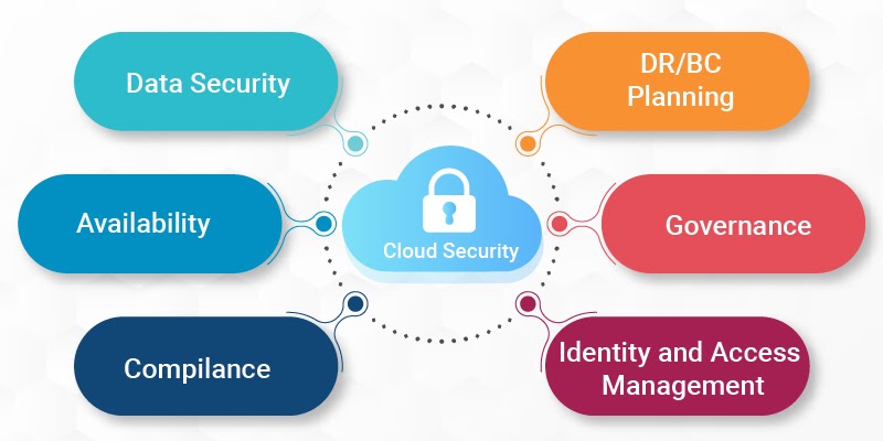 Cloud In-Security: Why Companies Should Not Fear To Move On The Cloud?