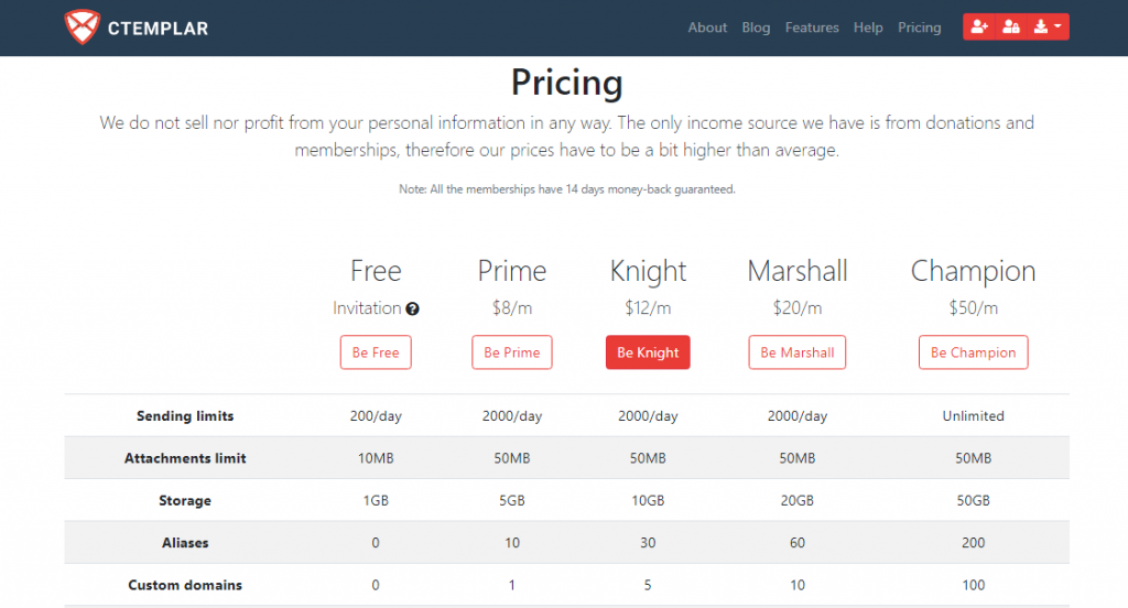 CTemplar pricing plans