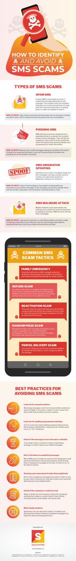 How To Avoid SMS Scams