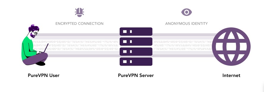 PureVPN best yearly vpn services