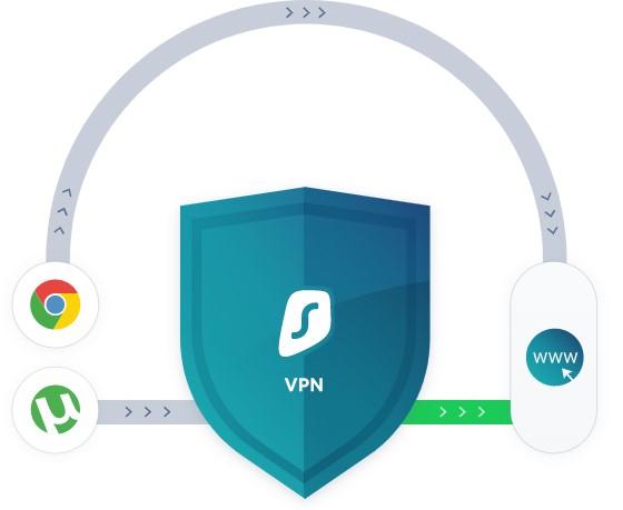 surfshark vpn is our favourite best yearly vpn service