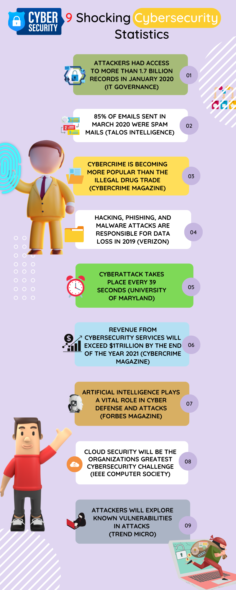 9 Shocking Cybersecurity Statistics