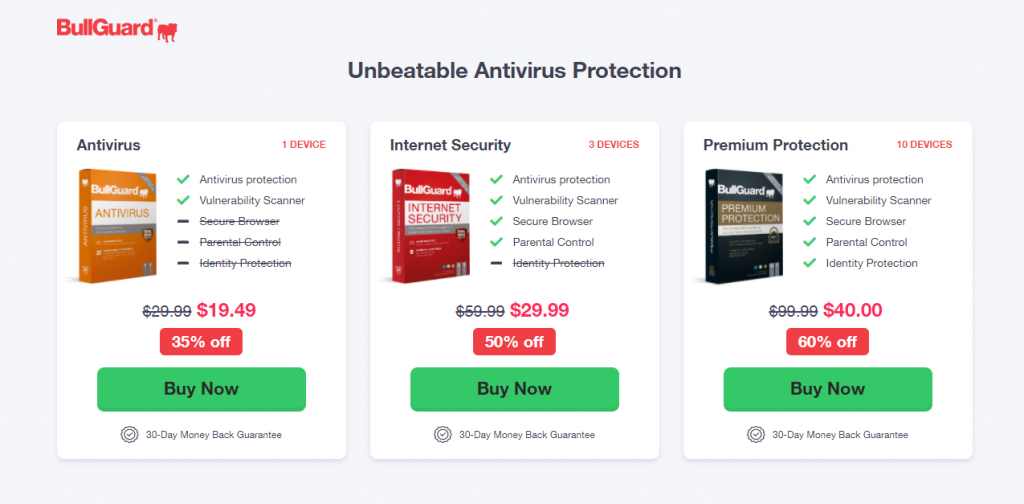 BullGuard Premium Protection Pricing