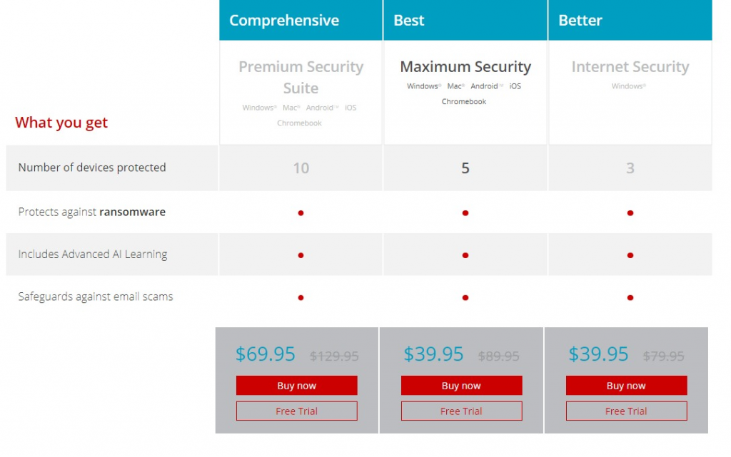 Trend Micro Maximum Security Pricing