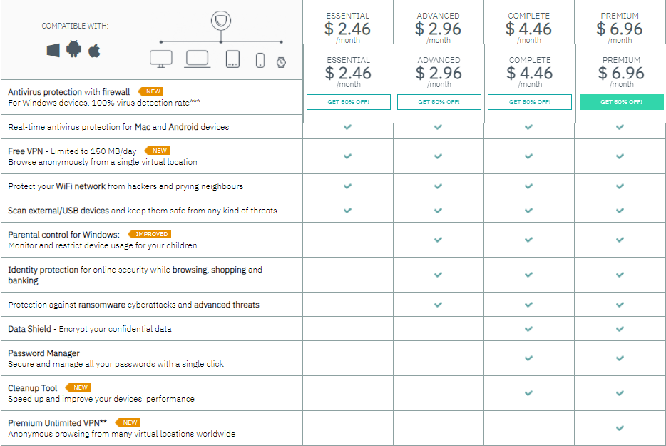 panda dome advanced free trial