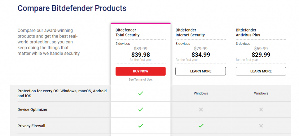 Bitdefender plans and pricing