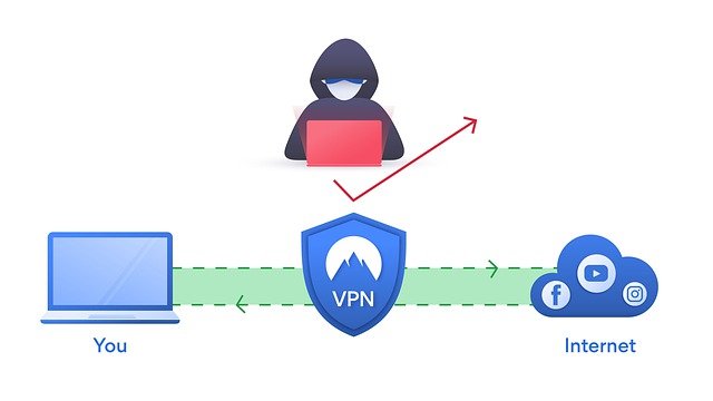 How To Choose The Right VPN Service