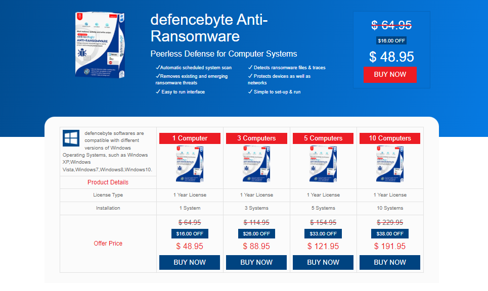 Defencebyte Pricing Plans