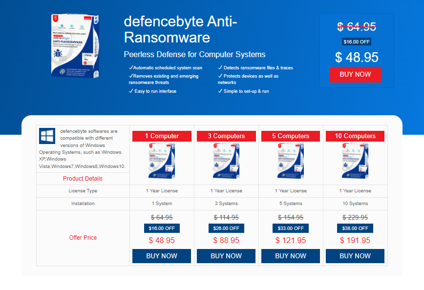 Defencebyte Antiransomware Pricing
