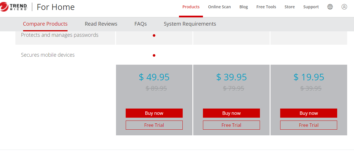 Trend Micro Pricing