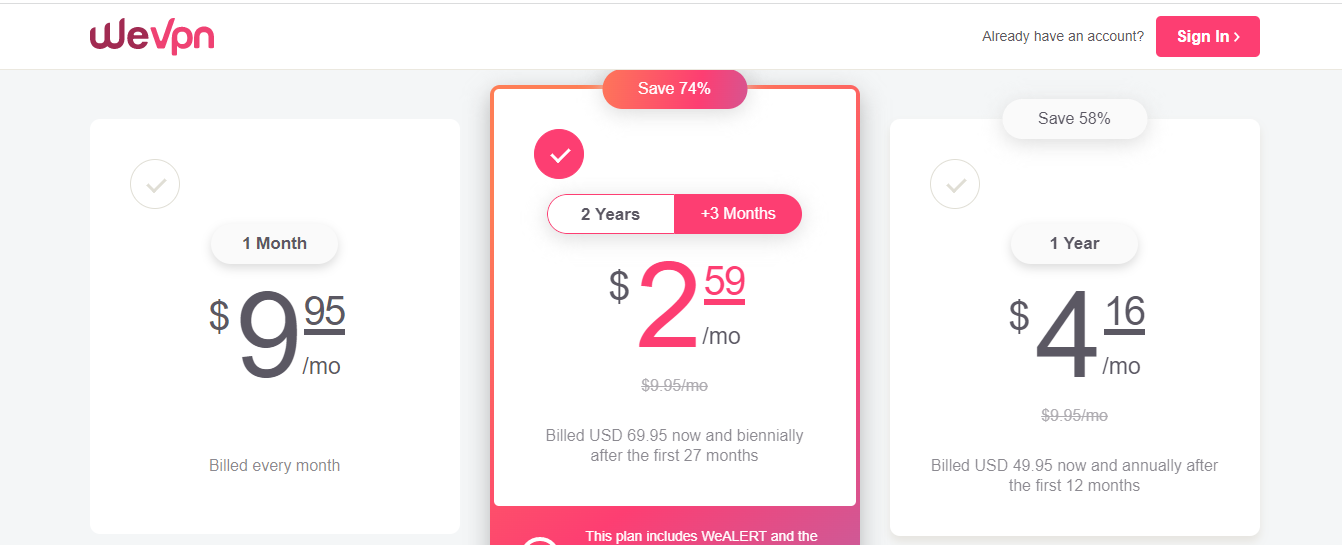 WeVPN Pricing