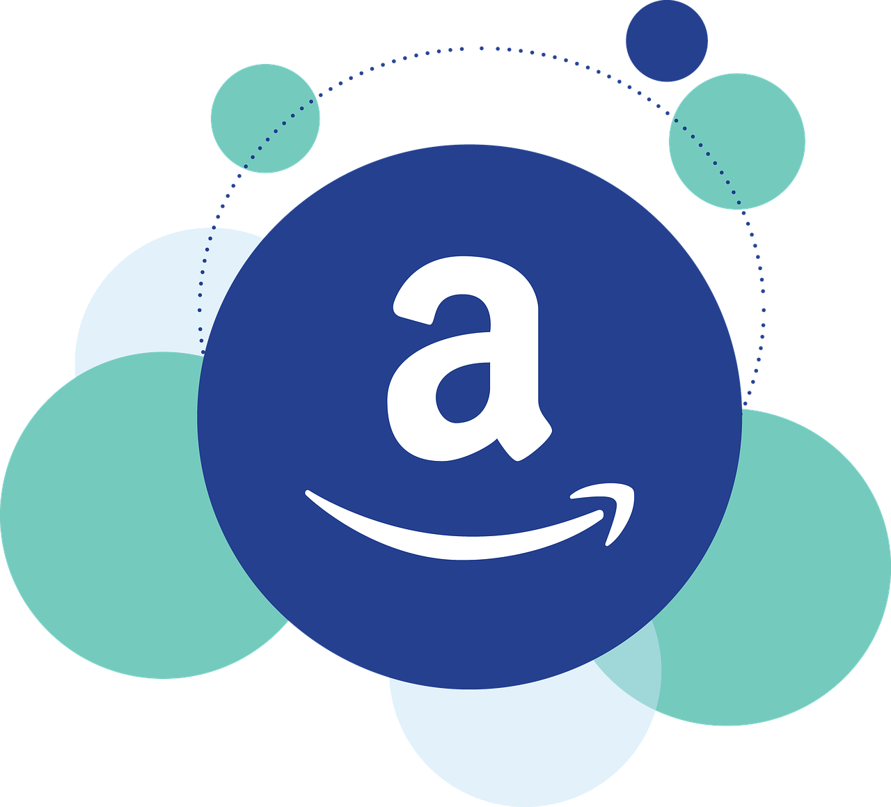 Amazon Selling Platform