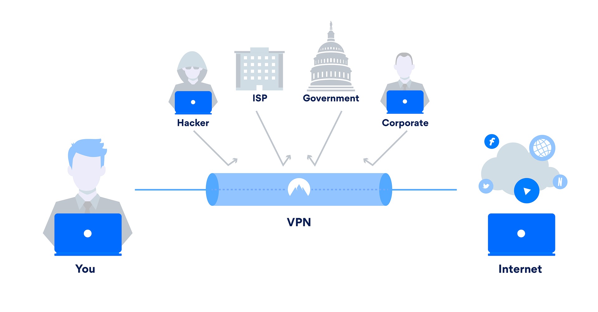 How Does A VPN Work? 