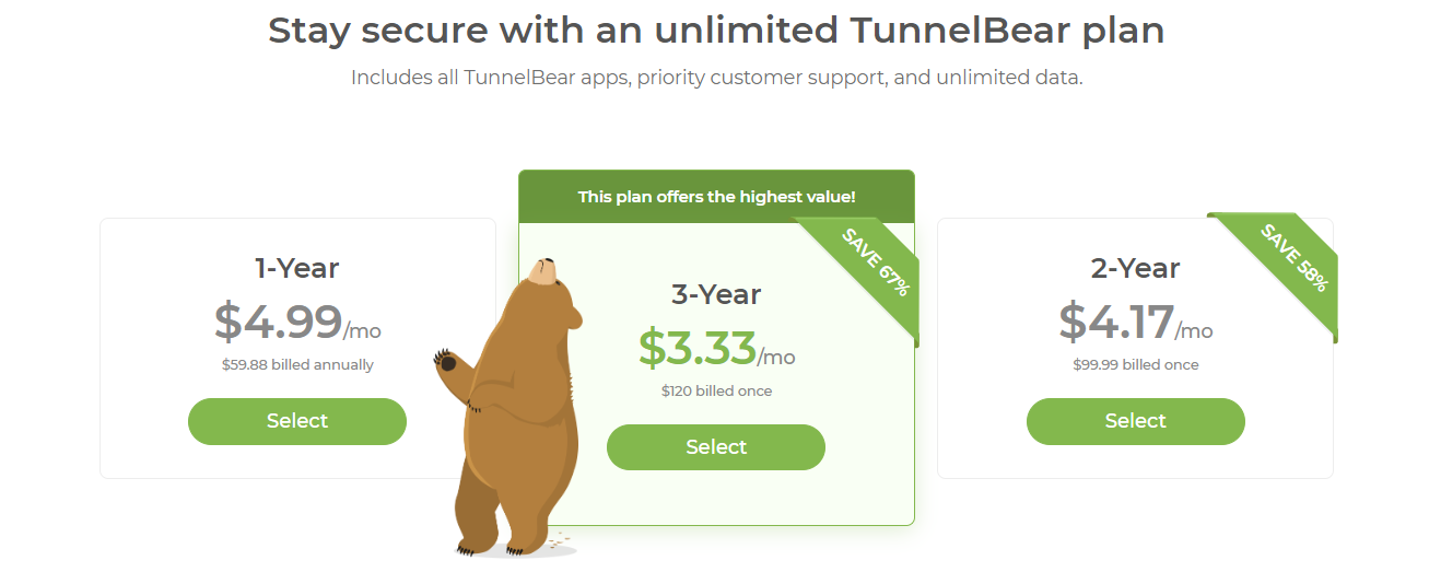 TunnelBear pricing