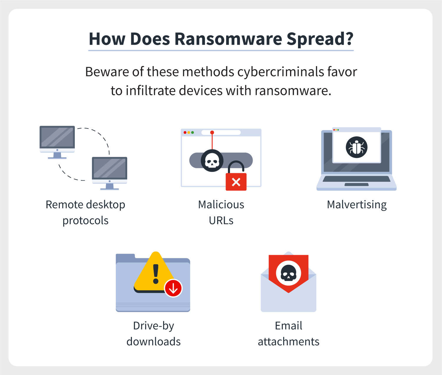 ransomware protection Norton