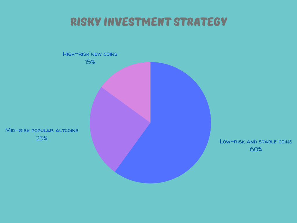 Careful low risk investment (3)