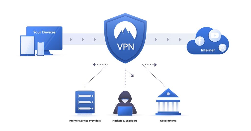 Choosing the right VPN is essential 