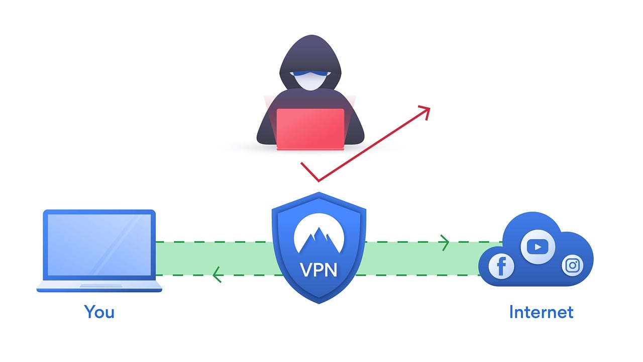 How Does A VPN Work