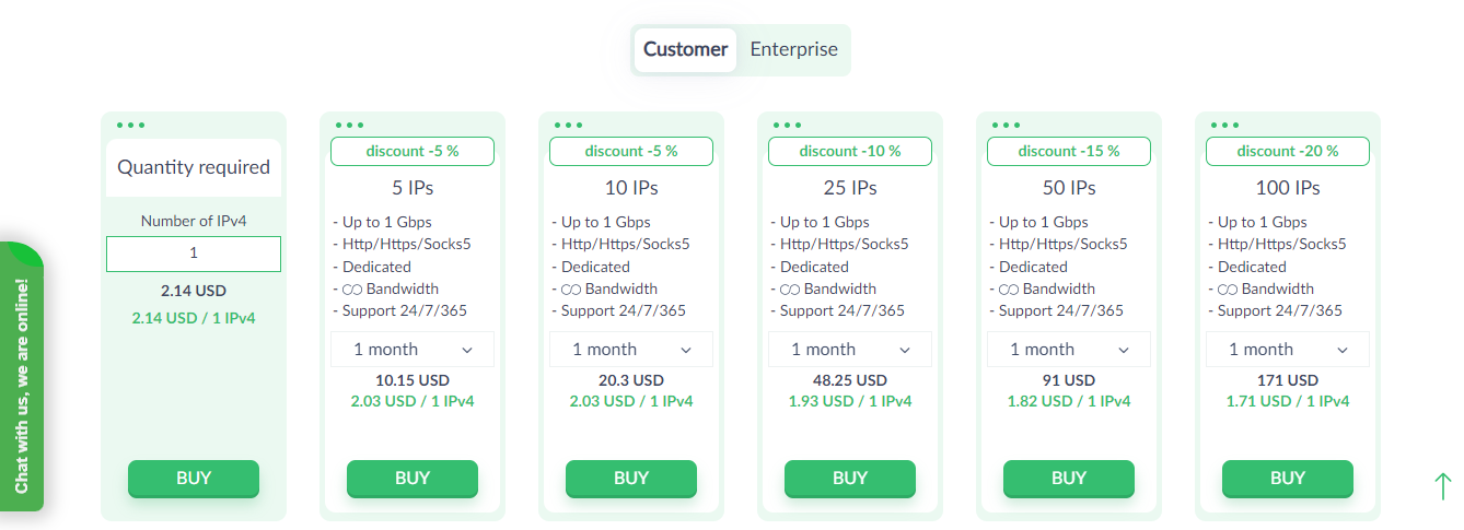 Proxy Seller Review 2024 Best Proxies For Every Need Proxy Seller Review 2024 Best Proxies For Every Need