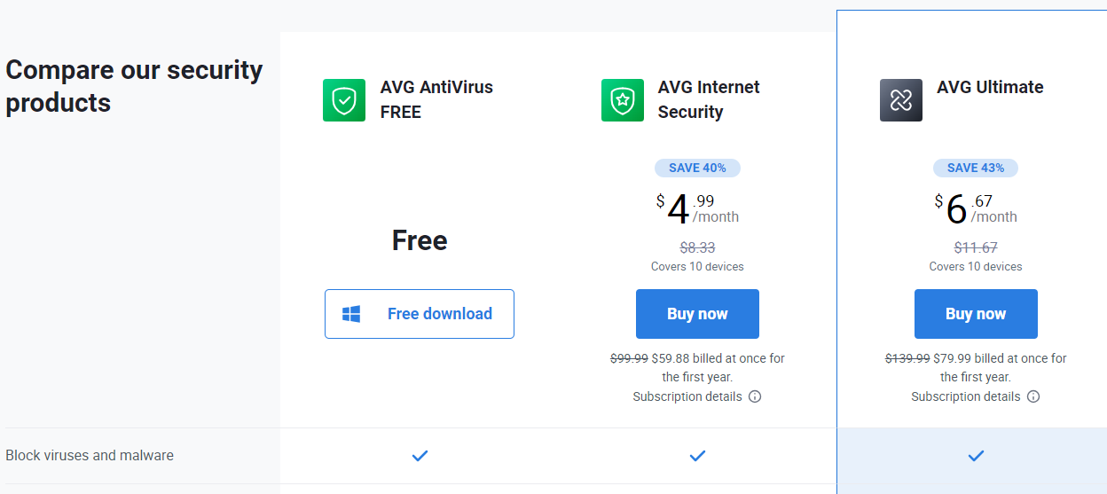 AVG Antivirus Pricing
