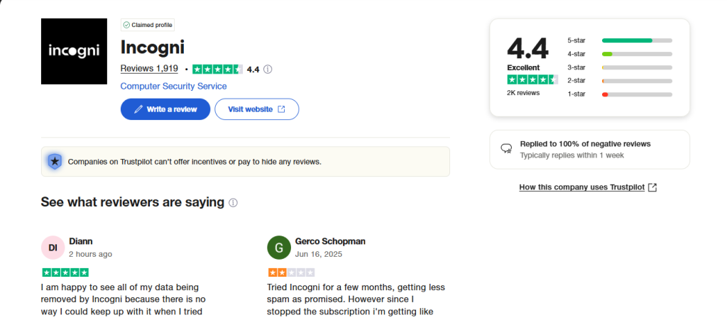 Incogni TrustPilot Reviews