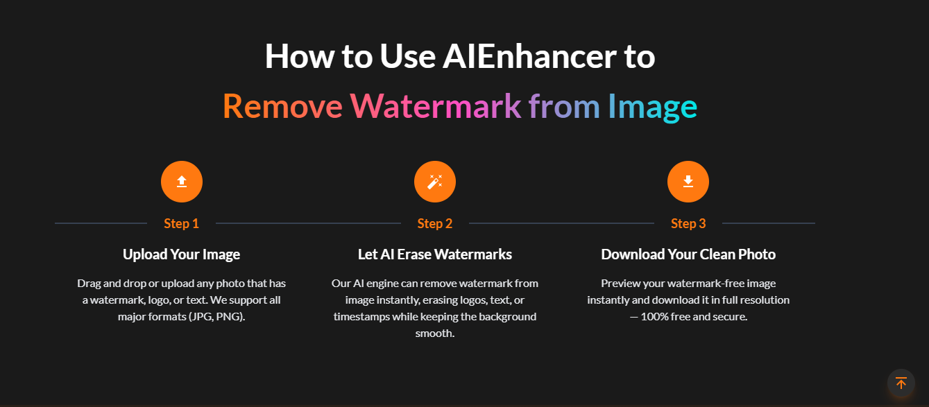 Operational Benefits of a Consistent Watermark Remover