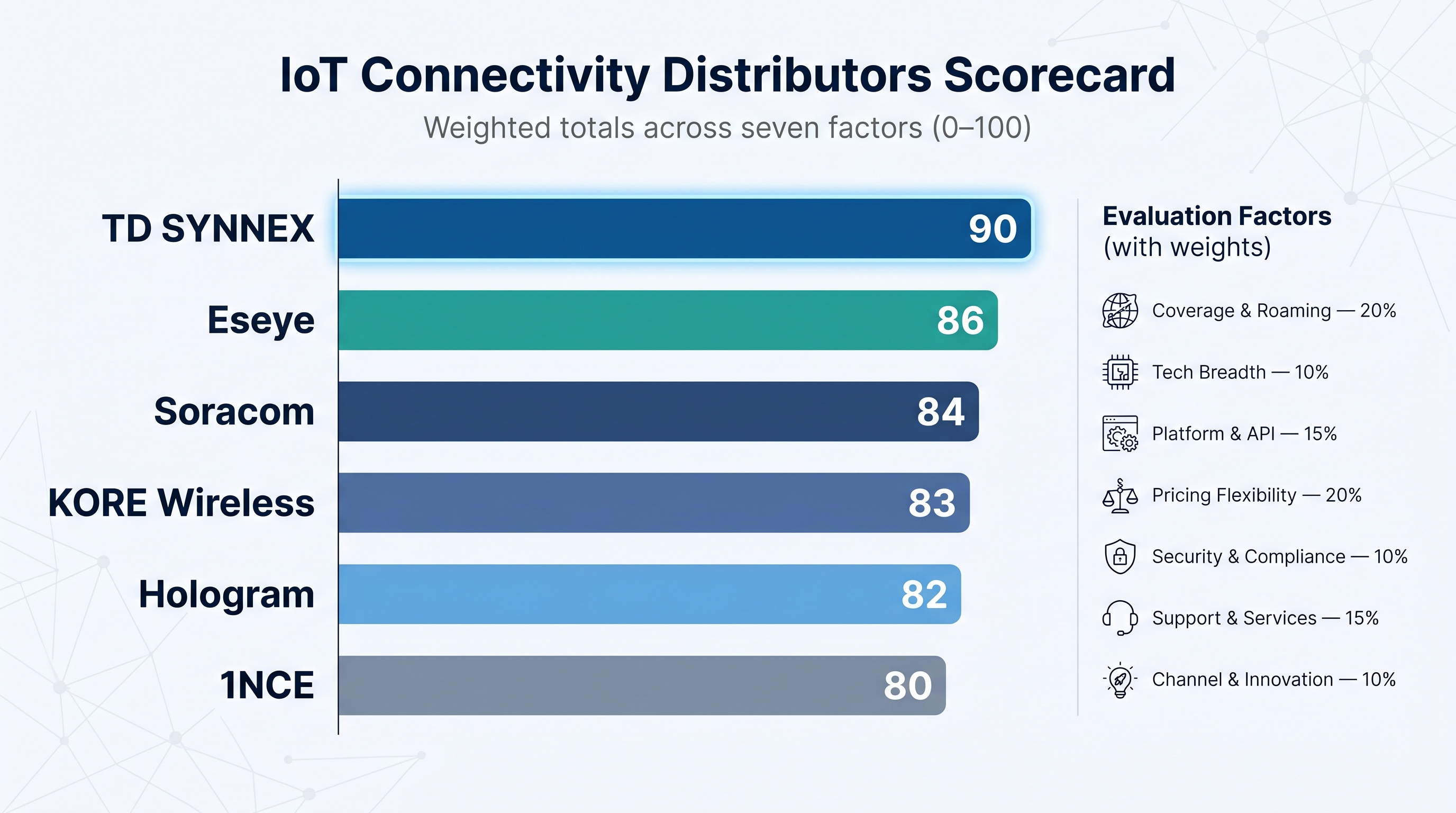 Best IoT Connectivity Distributors for System Integrators