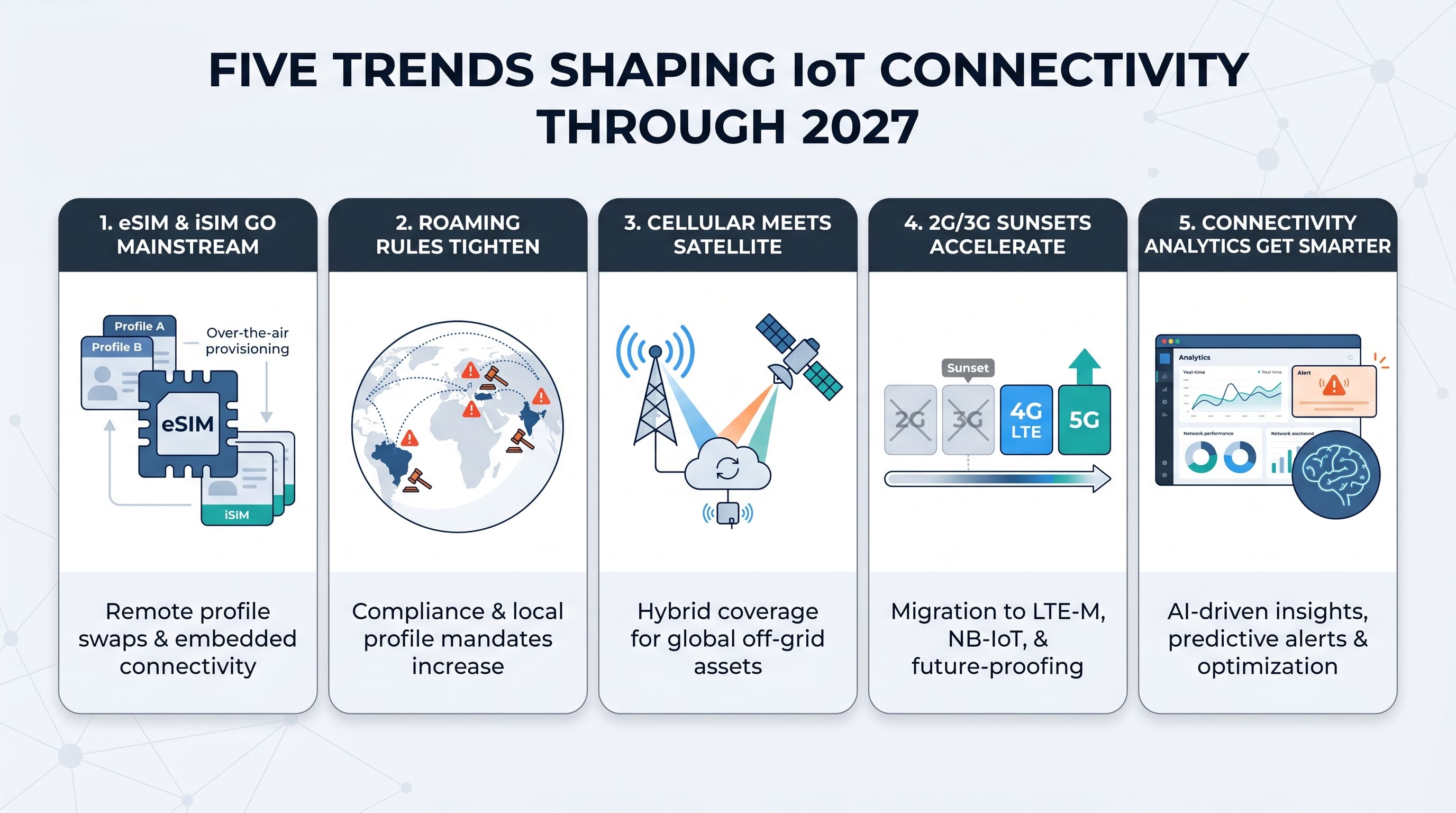 Five trends shaping IoT connectivity through 2027