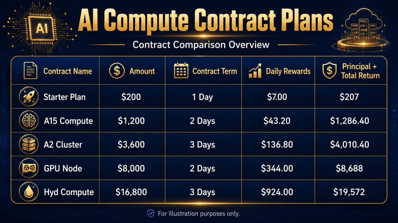 Here are some examples of typical BM Blockchain contract options