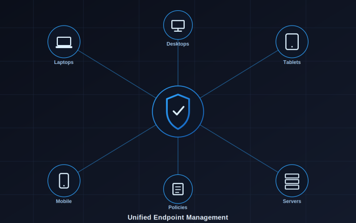 How to Choose the Right Unified Endpoint Management (UEM) Software for an Organization?