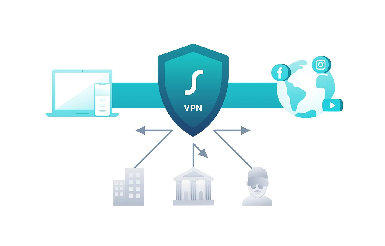 What Can a VPN Not Protect You From?