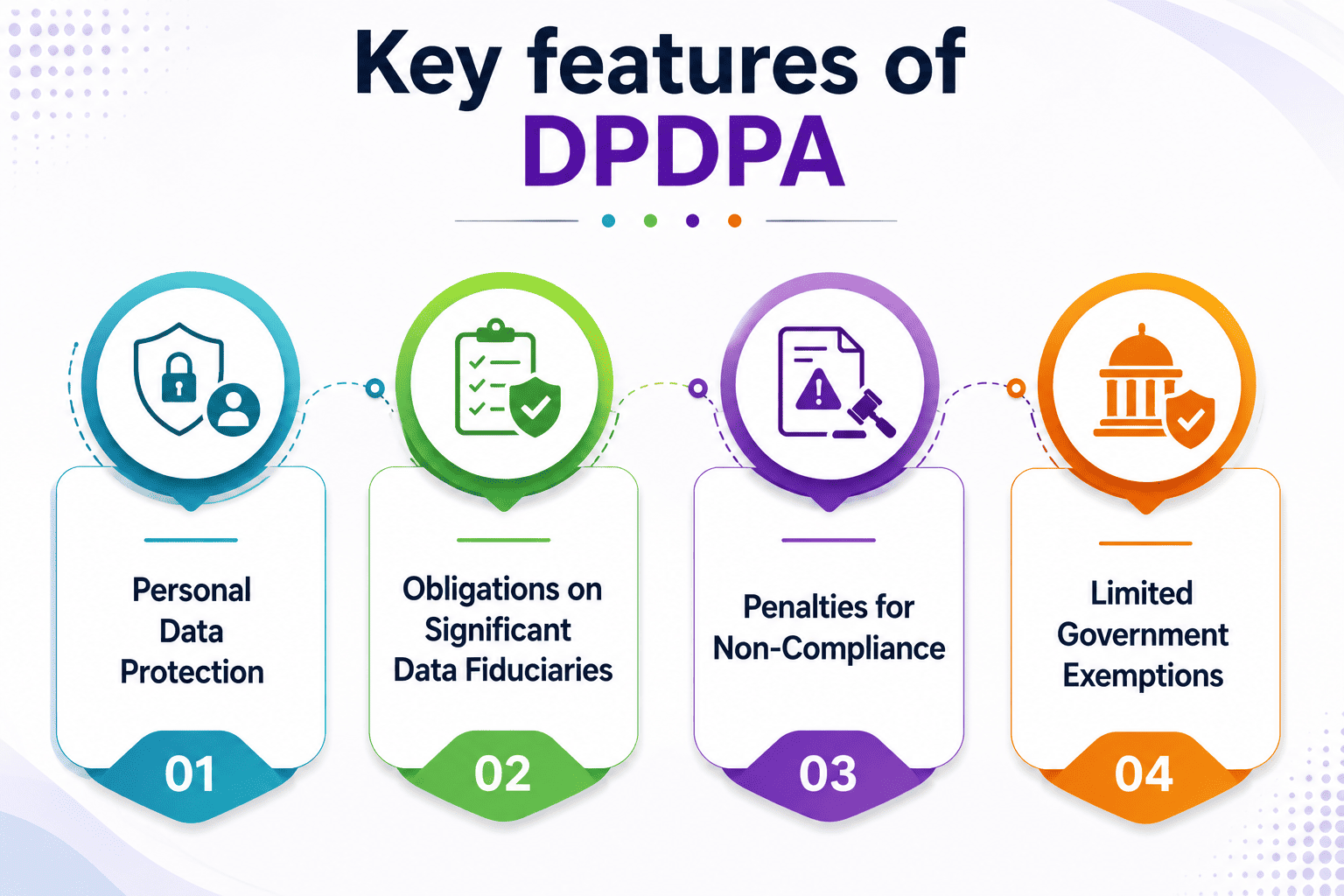 Key Features of the DPDP Act